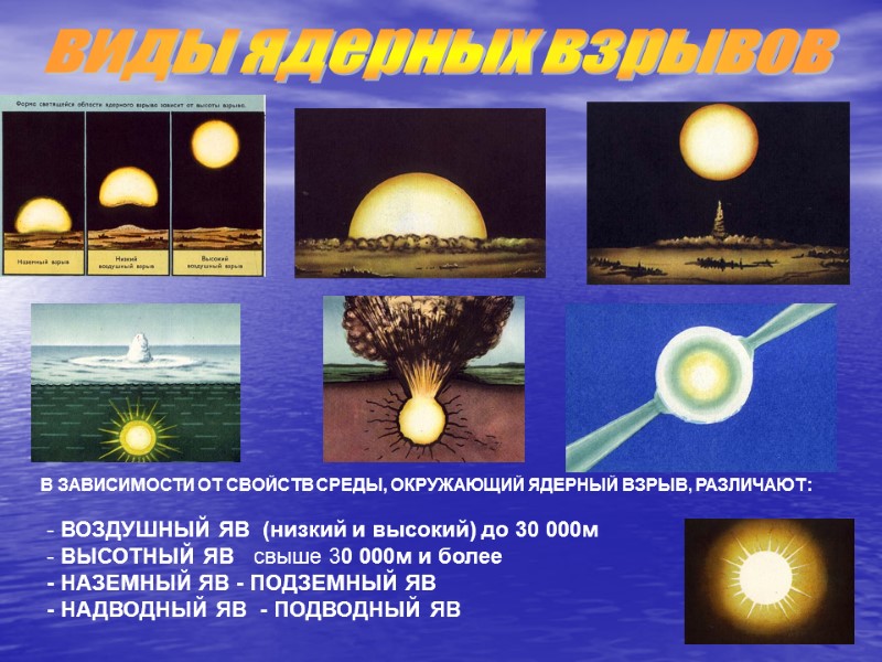 виды ядерных взрывов В ЗАВИСИМОСТИ ОТ СВОЙСТВ СРЕДЫ, ОКРУЖАЮЩИЙ ЯДЕРНЫЙ ВЗРЫВ, РАЗЛИЧАЮТ:  ВОЗДУШНЫЙ
